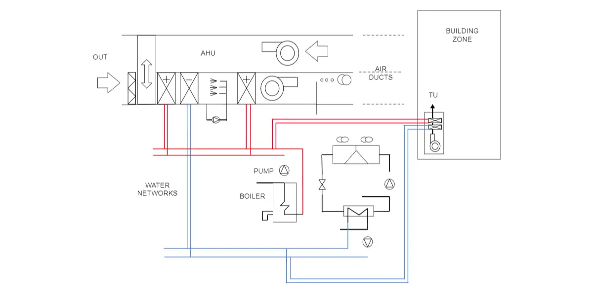 Planning for Commercial Hvac Installation