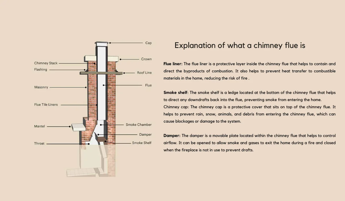 Components of a Chimney Flue