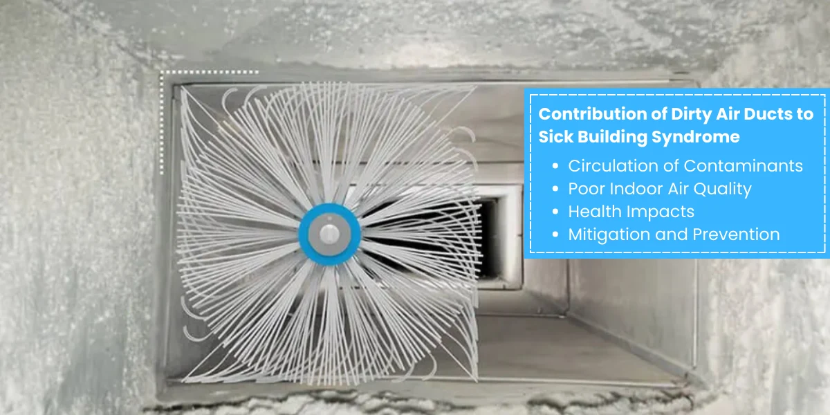 Contribution of Dirty Air Ducts to Sick Building Syndrome