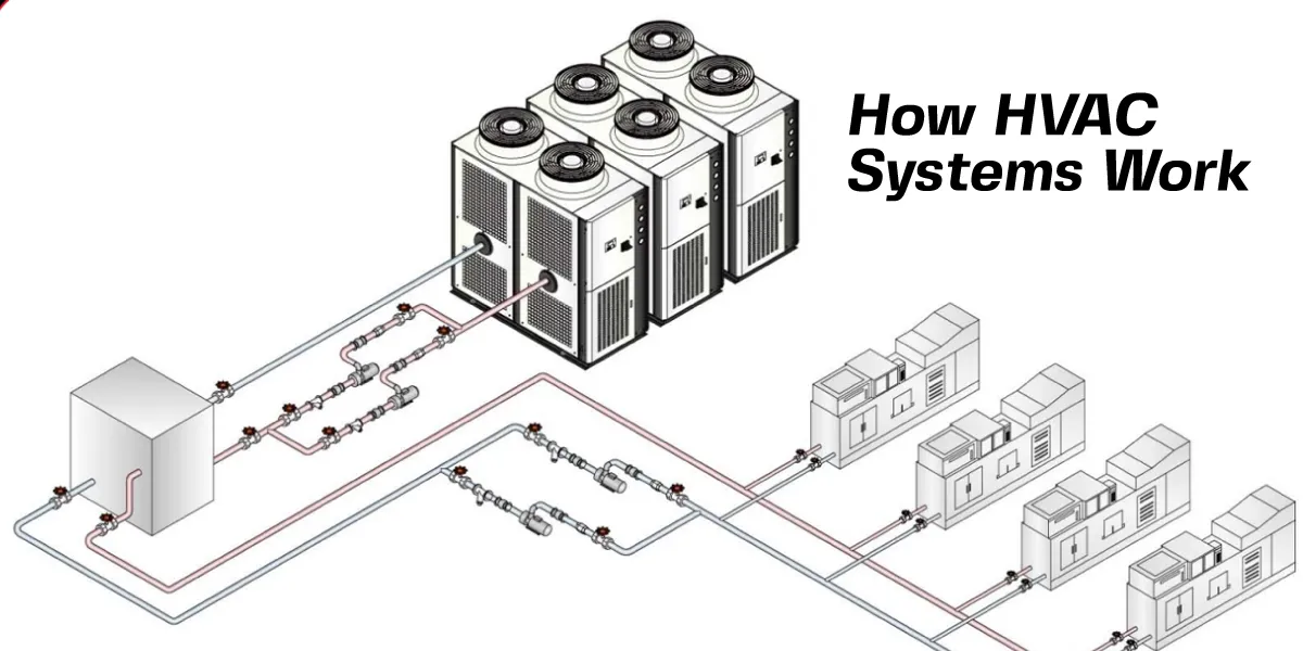 How HVAC Systems Work